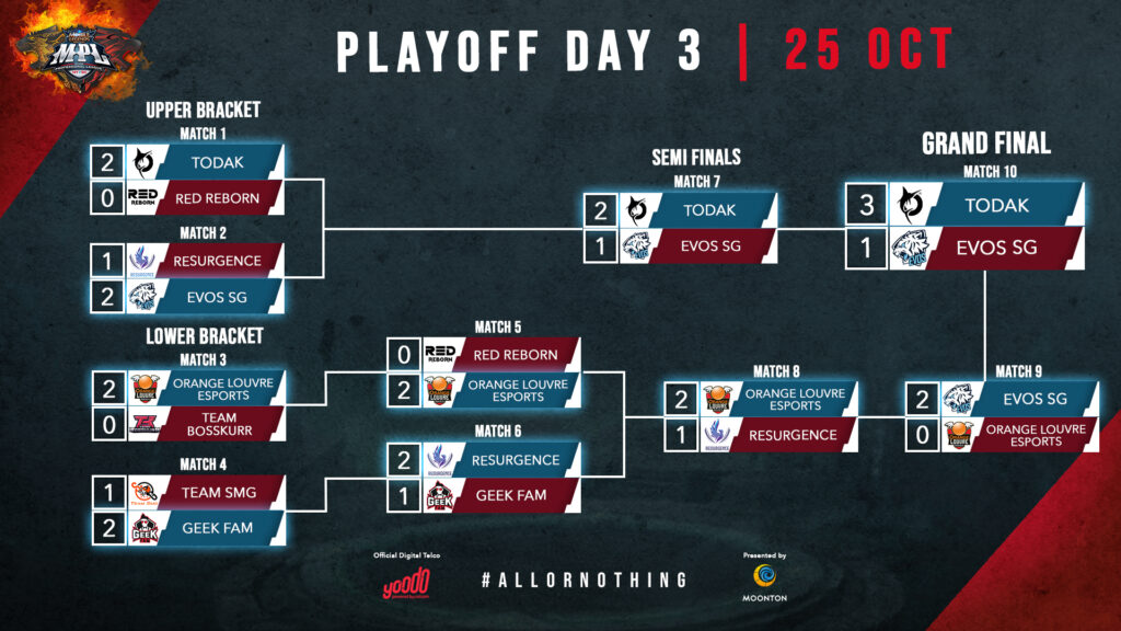 Season 8 id schedule mpl MPL ID